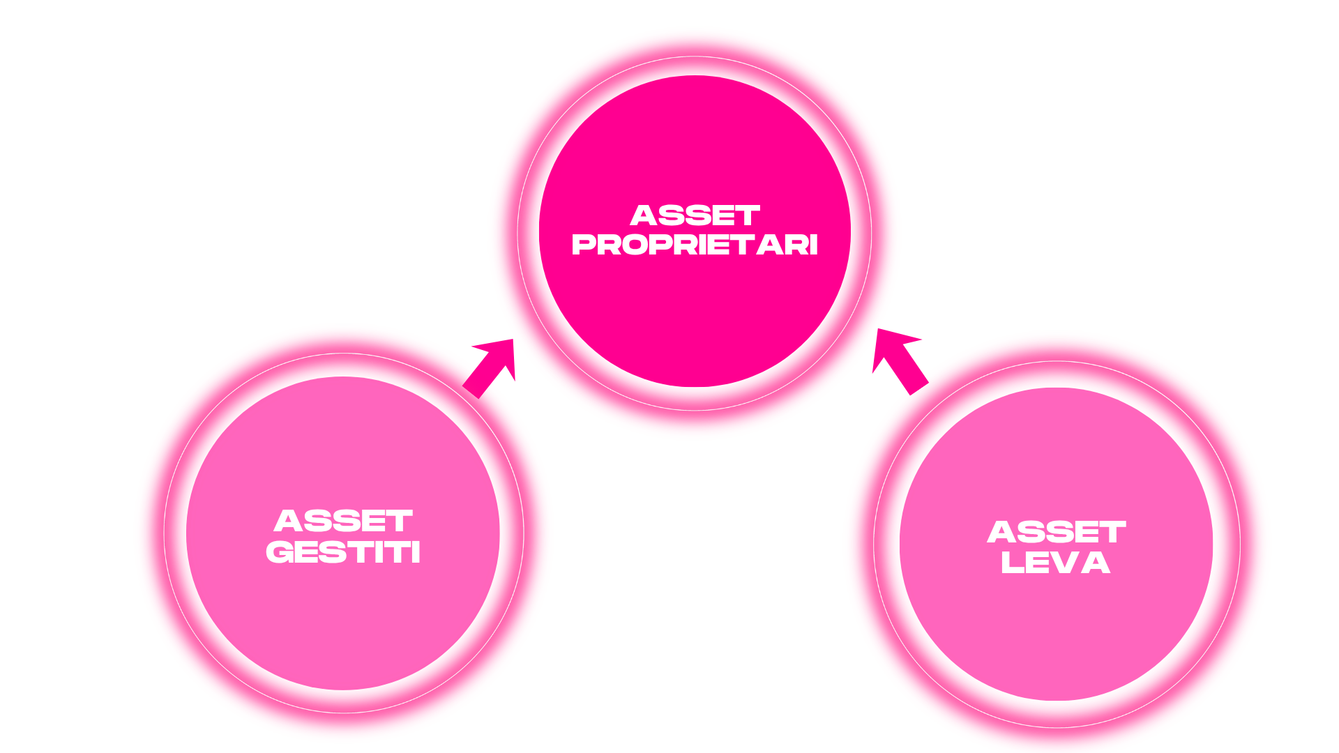asset digitali proprietari