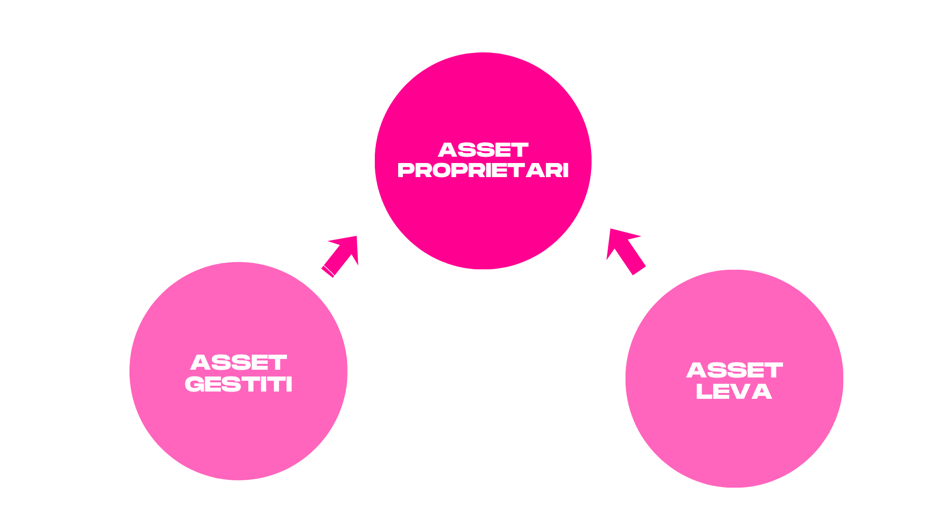 asset digitali proprietari