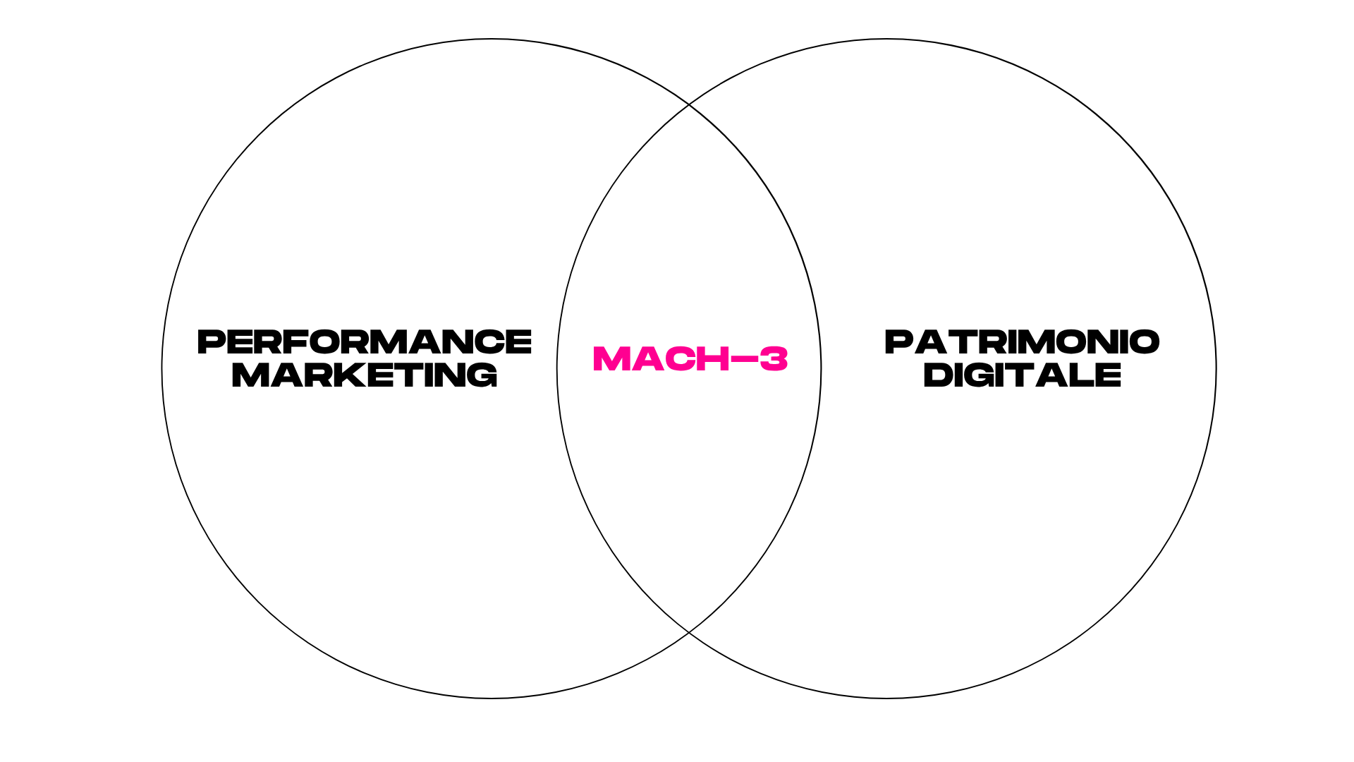 ecosistema digitale di more value